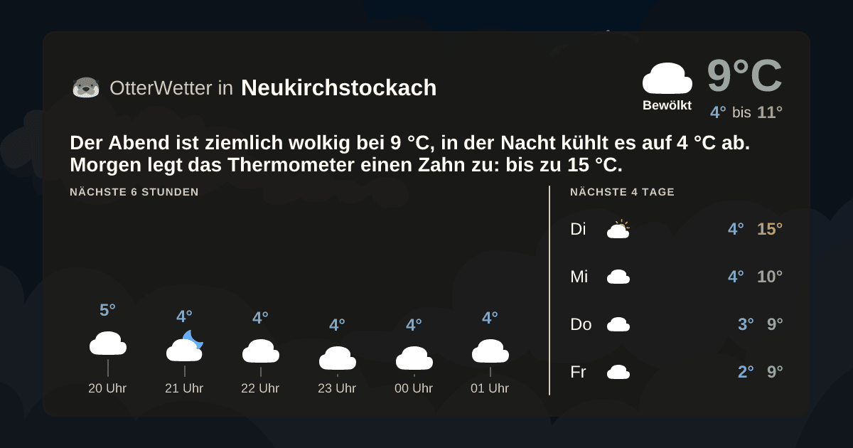 OtterWetter-Widget Neukirchstockach