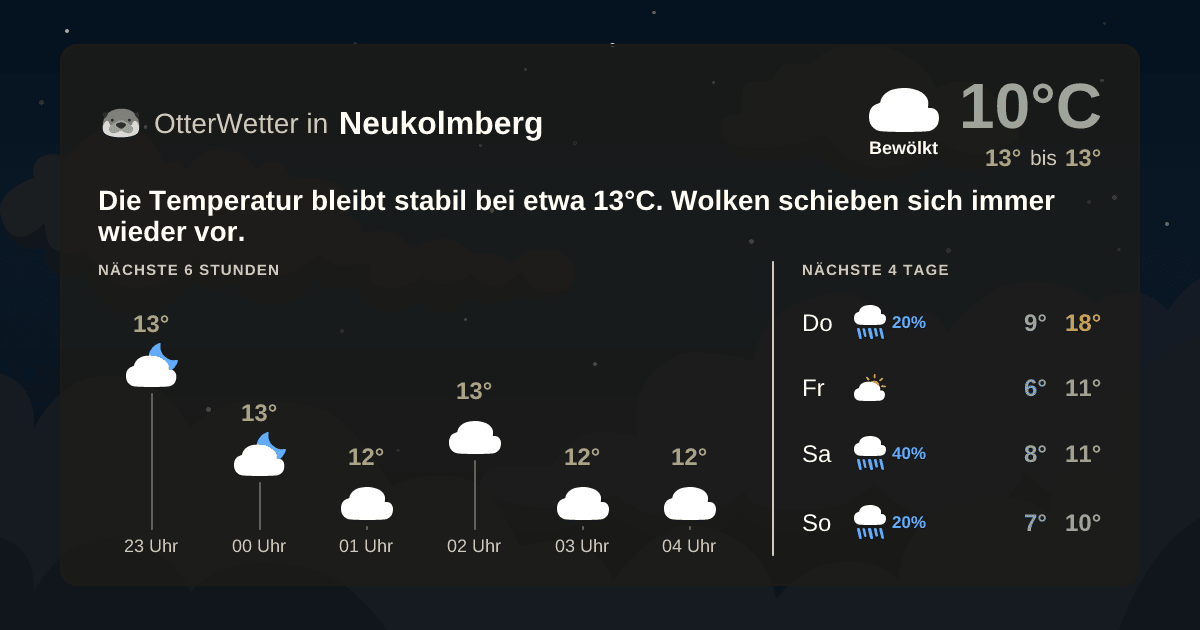 OtterWetter-Widget Neukolmberg
