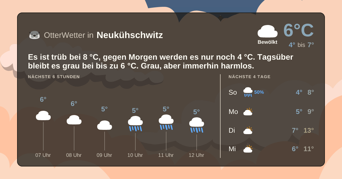 OtterWetter-Widget Neukühschwitz