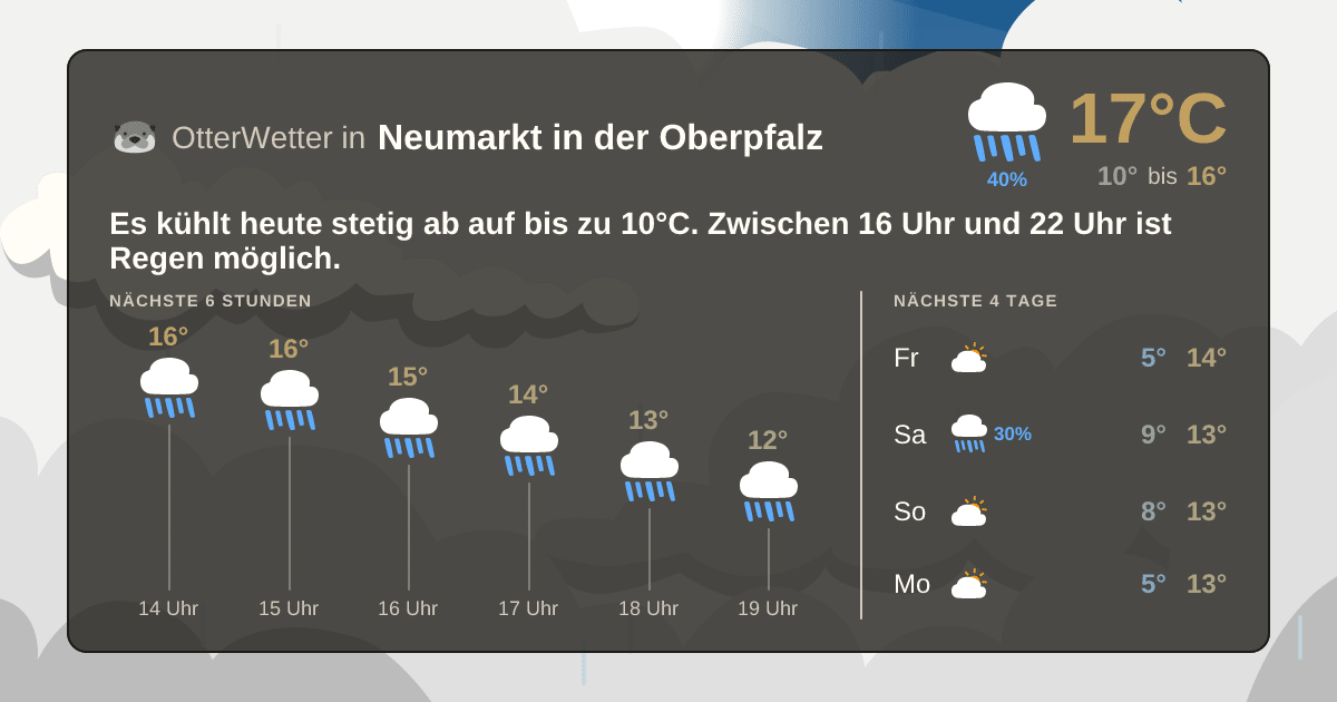 OtterWetter-Widget Neumarkt in der Oberpfalz