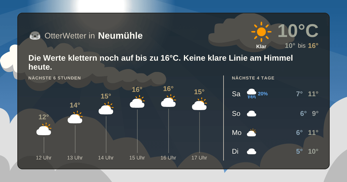 OtterWetter-Widget Neumühle