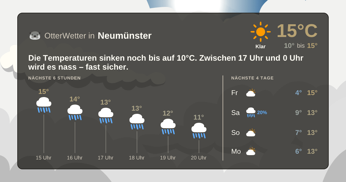 OtterWetter-Widget Neumünster
