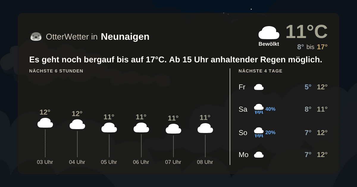 Widget-Vorschau für Neunaigen Wetter-Widget-Vorschau mit Vorhersagedaten für Neunaigen
