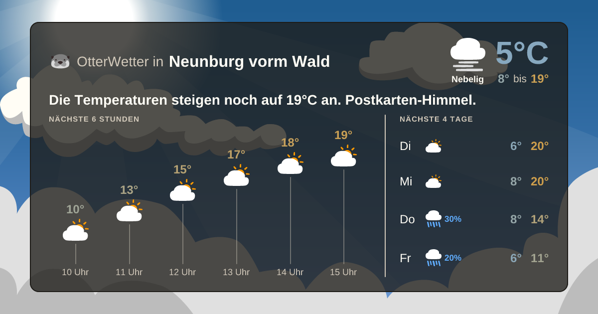 OtterWetter-Widget Neunburg vorm Wald