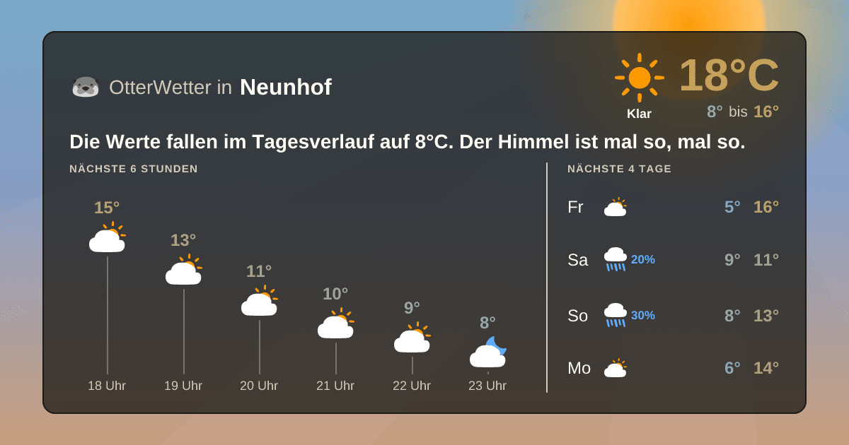 Widget-Vorschau für Neunhof Wetter-Widget-Vorschau mit Vorhersagedaten für Neunhof
