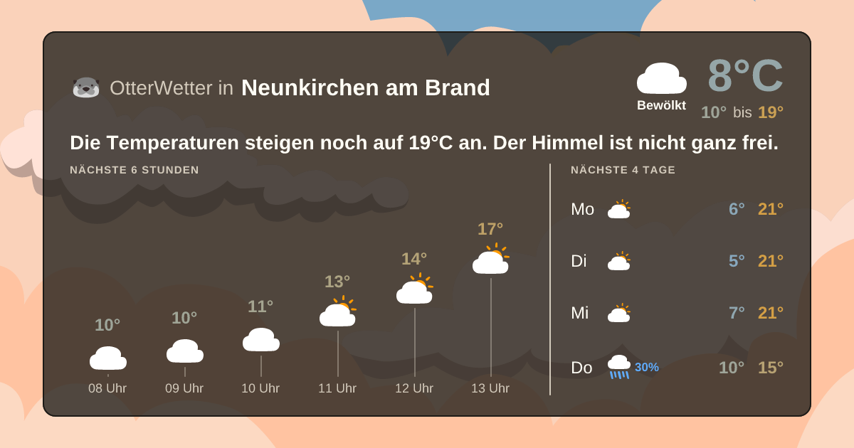 OtterWetter-Widget Neunkirchen am Brand