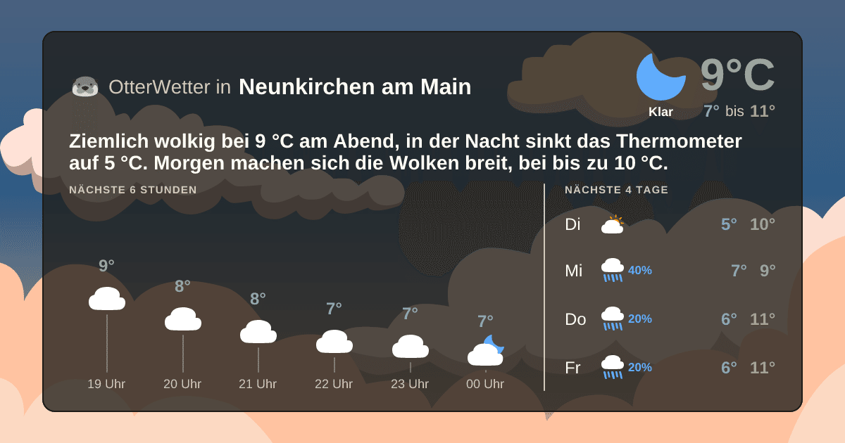 Widget-Vorschau für Neunkirchen am Main Wetter-Widget-Vorschau mit Vorhersagedaten für Neunkirchen am Main