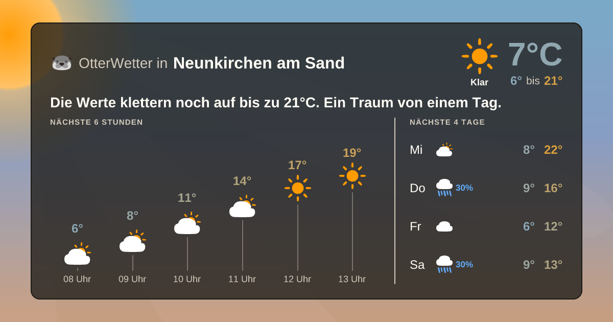 Widget-Vorschau für Neunkirchen am Sand Wetter-Widget-Vorschau mit Vorhersagedaten für Neunkirchen am Sand