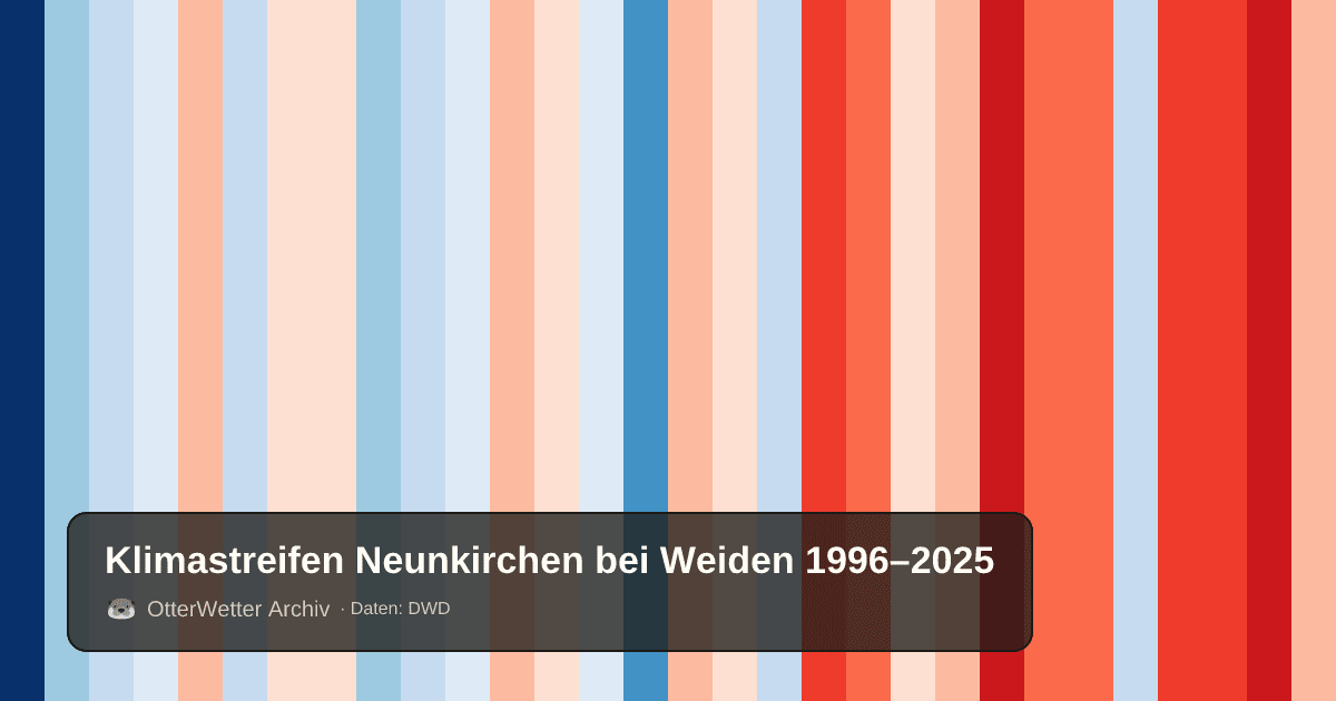 Klimastreifen Neunkirchen bei Weiden: Jahresmitteltemperaturen von blau (kühler) bis rot (wärmer)