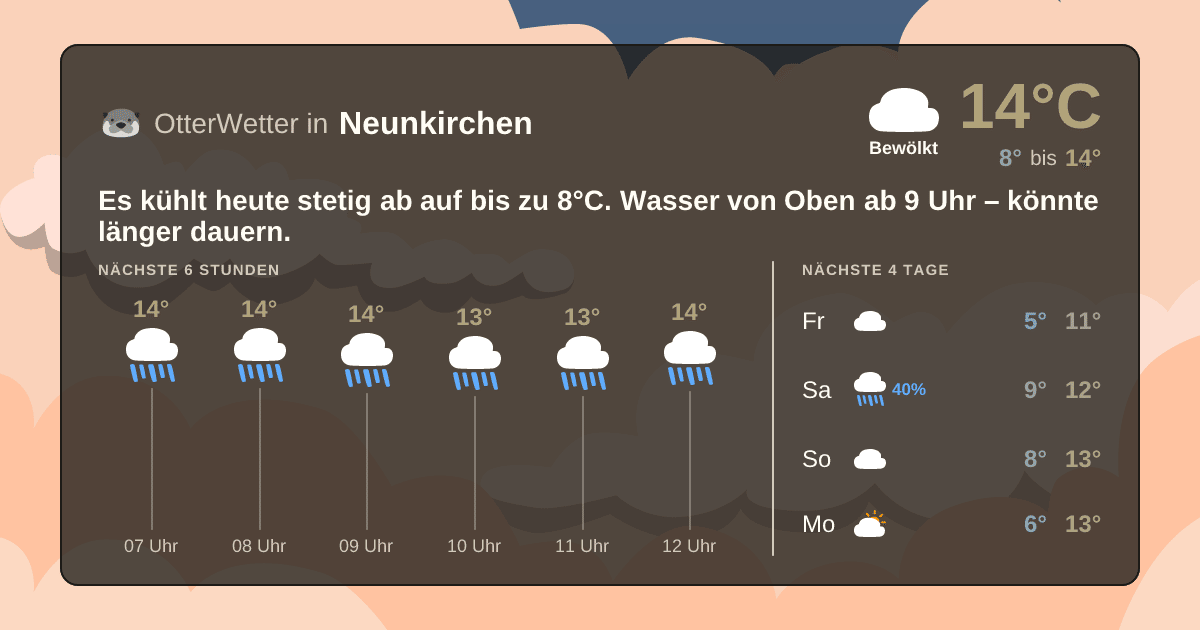 OtterWetter-Widget Neunkirchen
