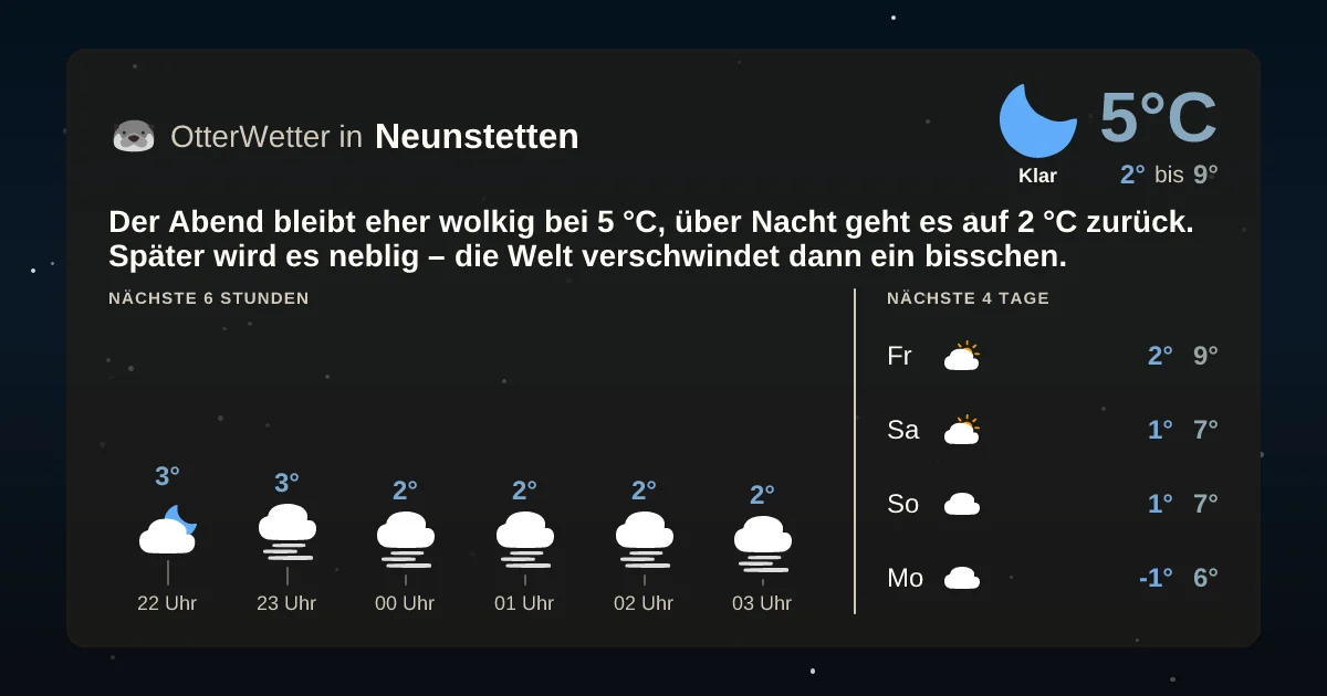 Wetter-Widget-Vorschau mit Vorhersagedaten für Neunstetten