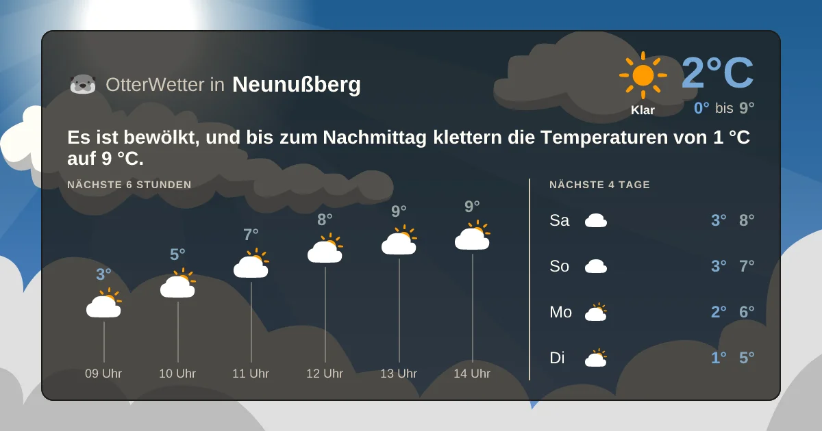 Widget-Vorschau für Neunußberg Wetter-Widget-Vorschau mit Vorhersagedaten für Neunußberg