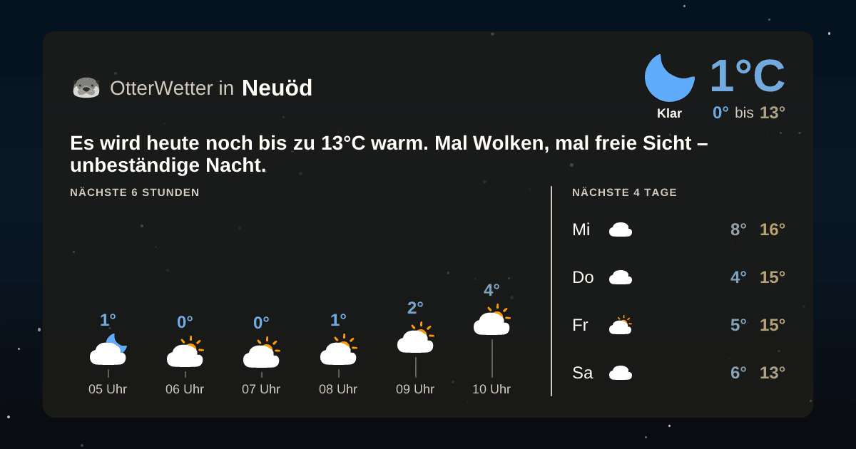 Widget-Vorschau für Neuöd Wetter-Widget-Vorschau mit Vorhersagedaten für Neuöd
