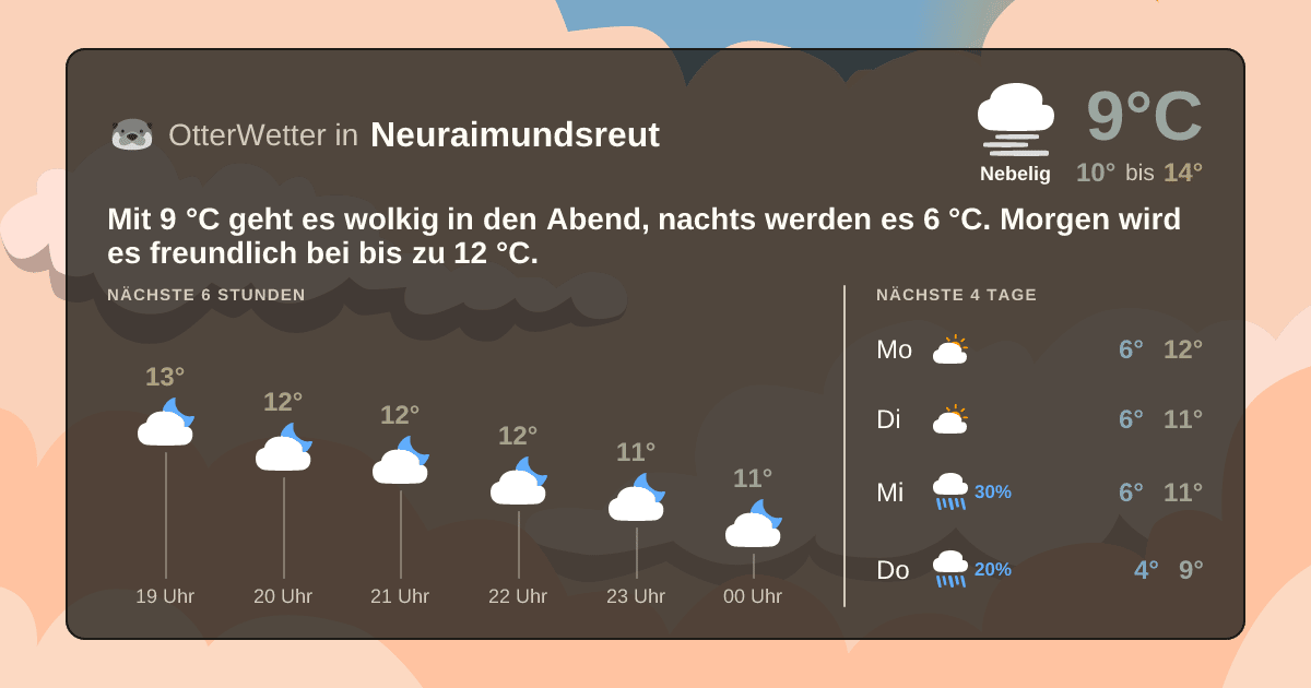 OtterWetter-Widget Neuraimundsreut