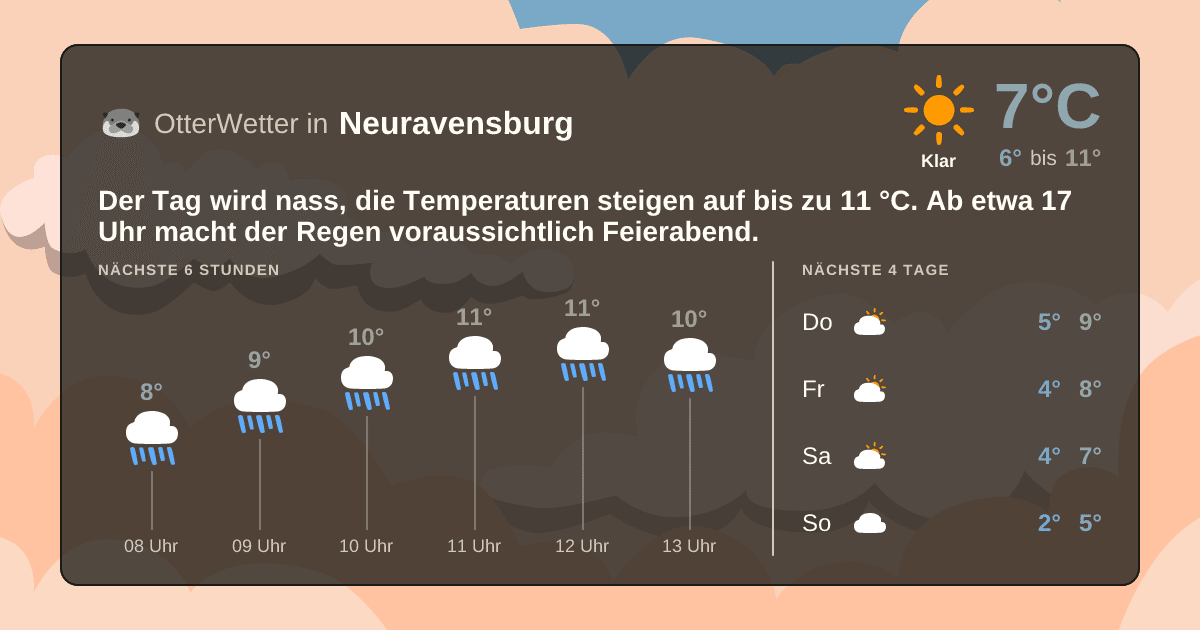 OtterWetter-Widget Neuravensburg