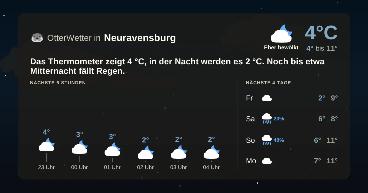 Wetter-Widget-Vorschau mit Vorhersagedaten für Neuravensburg
