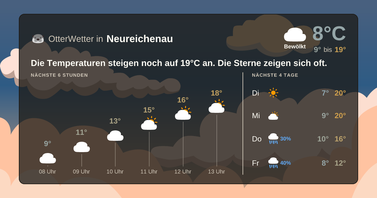 OtterWetter-Widget Neureichenau