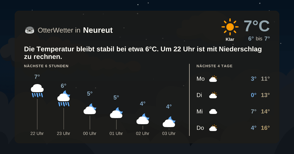 Wetter-Widget-Vorschau mit Vorhersagedaten für Neureut