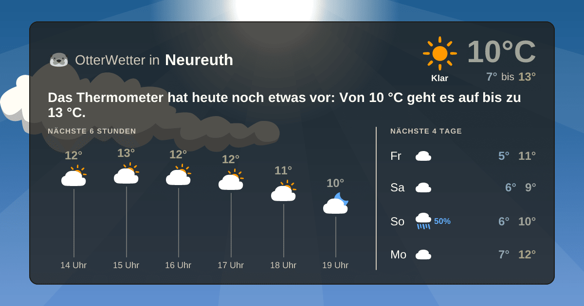 OtterWetter-Widget Neureuth