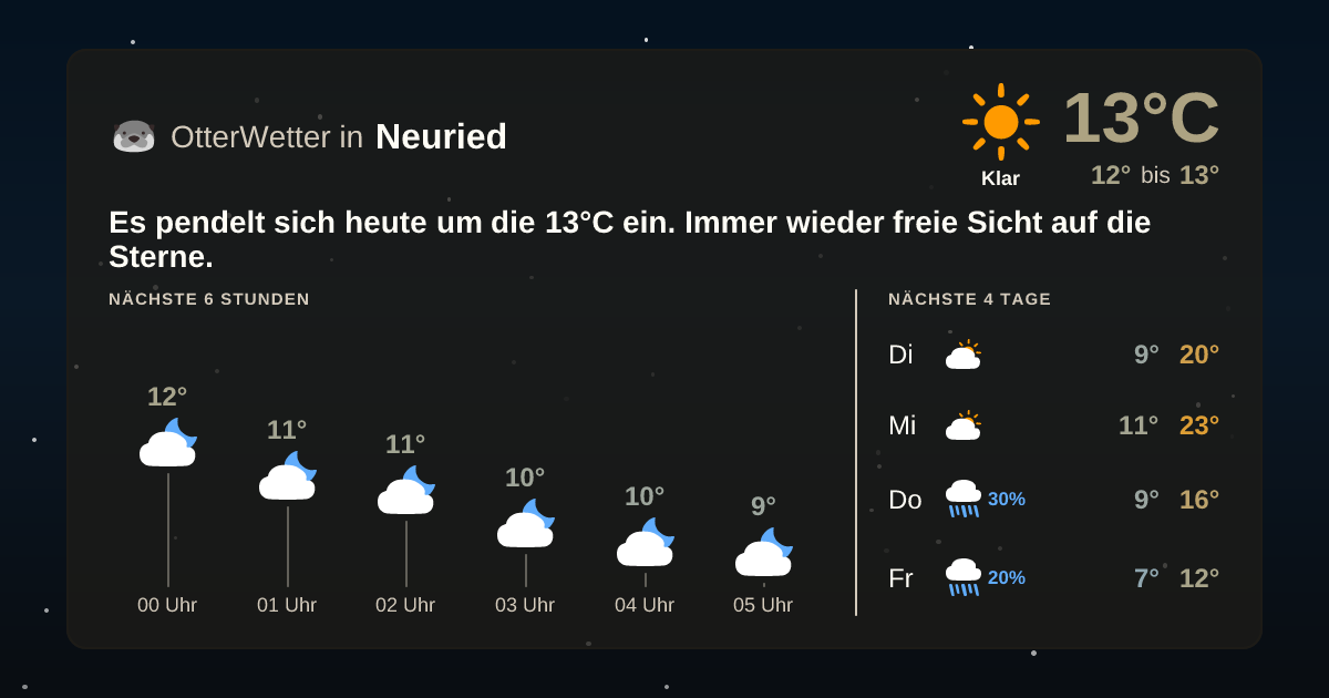 OtterWetter-Widget Neuried