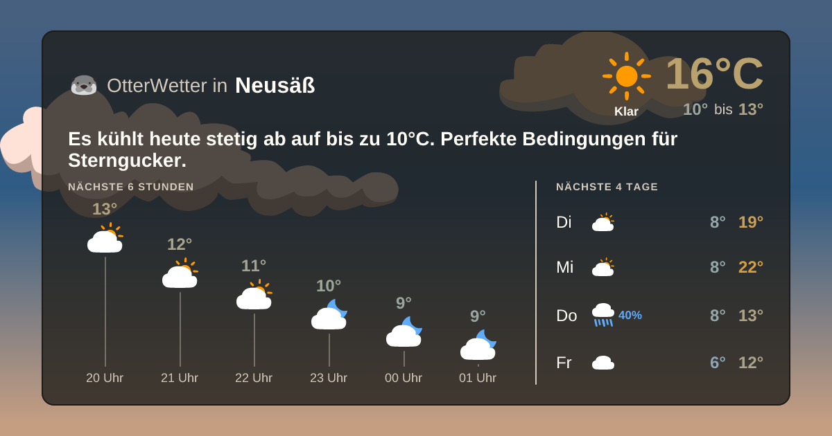 Widget-Vorschau für Neusäß Wetter-Widget-Vorschau mit Vorhersagedaten für Neusäß