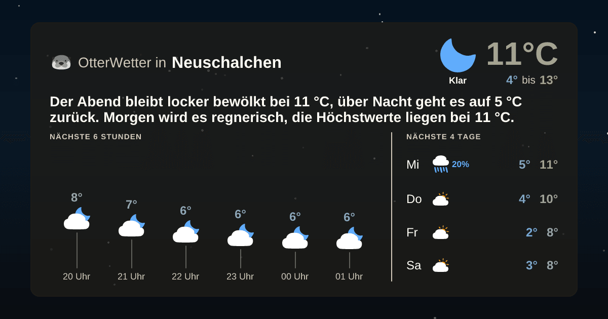 OtterWetter-Widget Neuschalchen