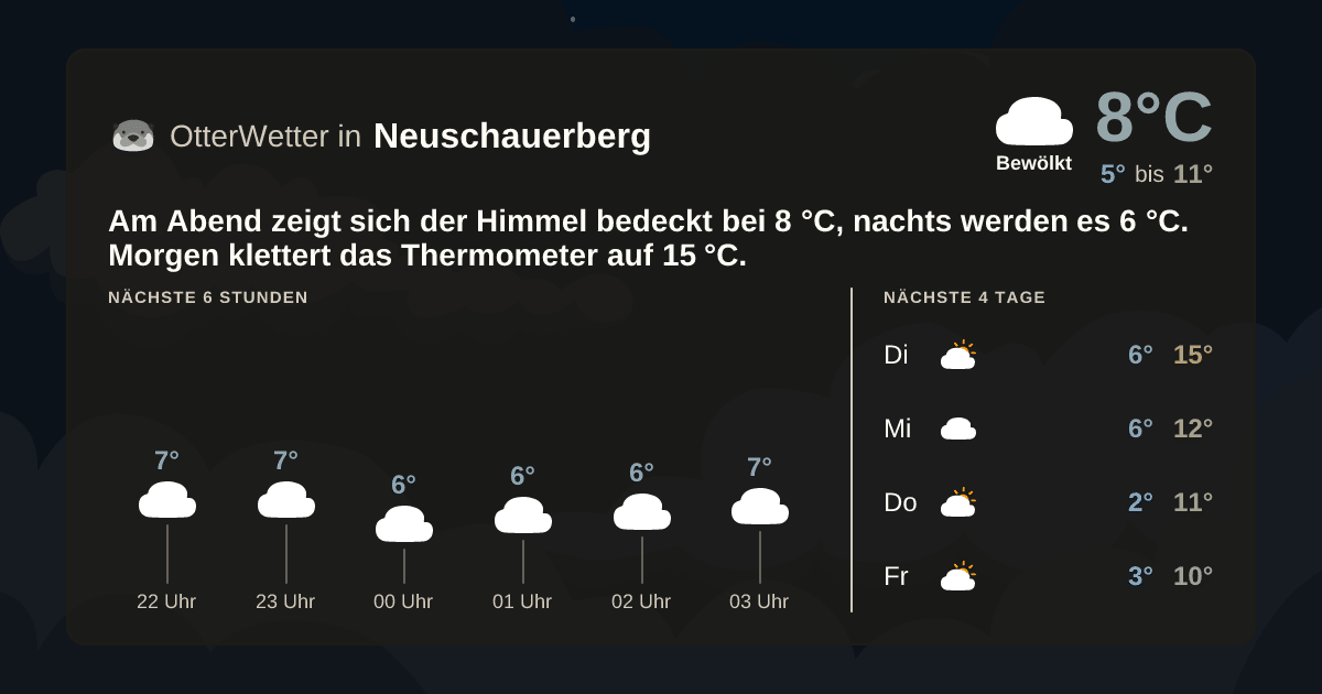 OtterWetter-Widget Neuschauerberg