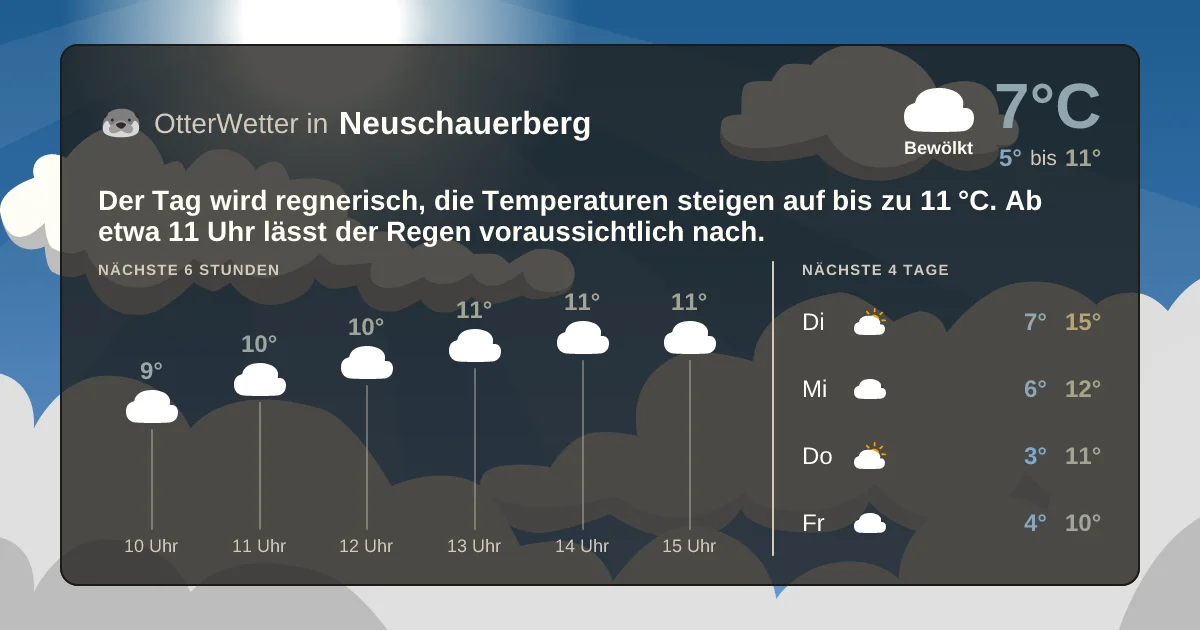 Wetter-Widget-Vorschau mit Vorhersagedaten für Neuschauerberg