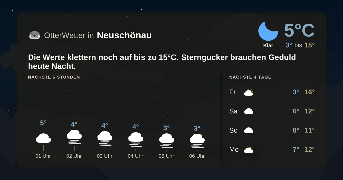 Widget-Vorschau für Neuschönau Wetter-Widget-Vorschau mit Vorhersagedaten für Neuschönau