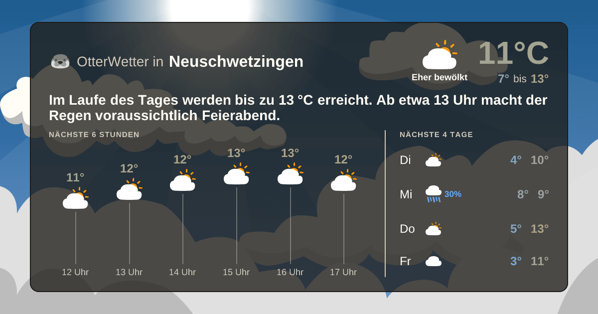 OtterWetter-Widget Neuschwetzingen