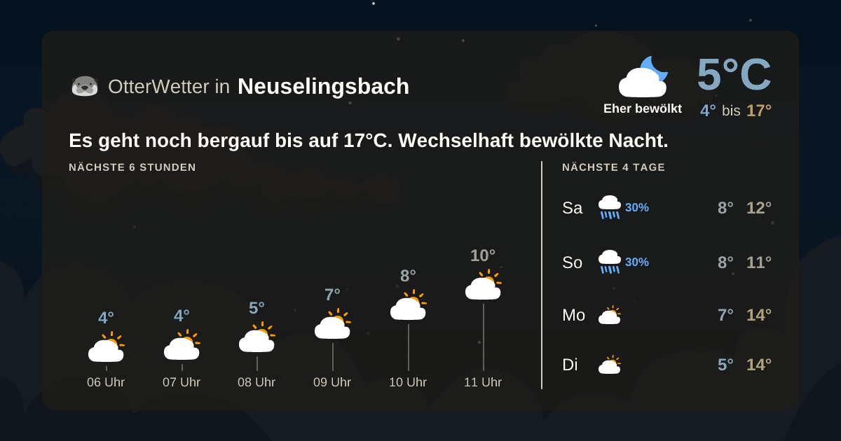 OtterWetter-Widget Neuselingsbach