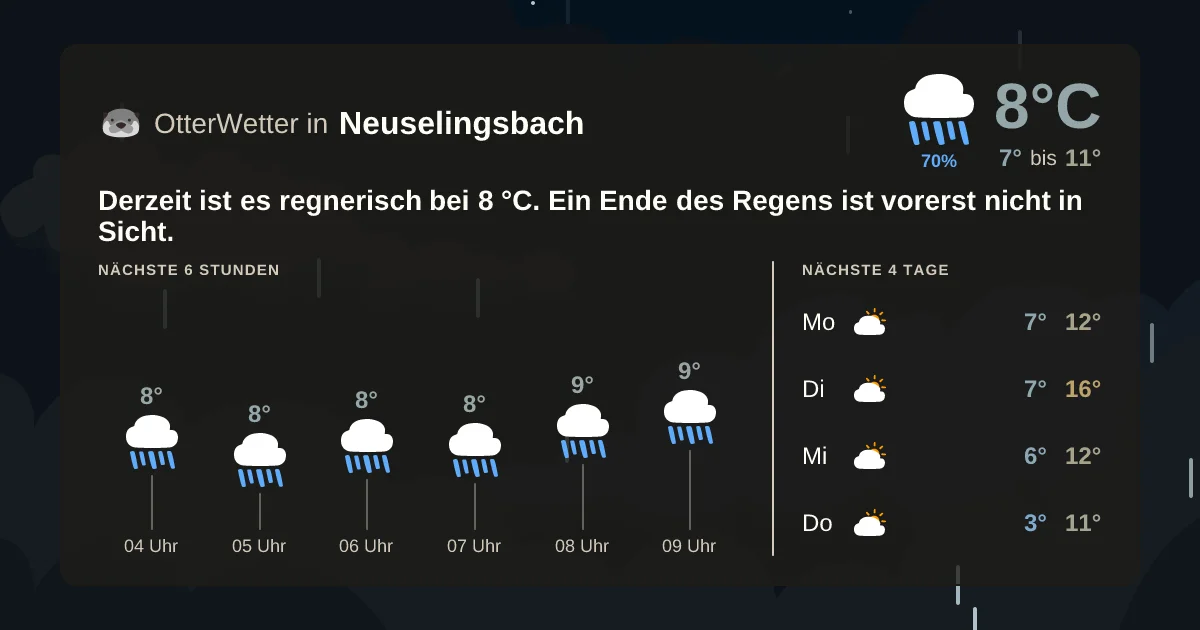 Widget-Vorschau für Neuselingsbach Wetter-Widget-Vorschau mit Vorhersagedaten für Neuselingsbach