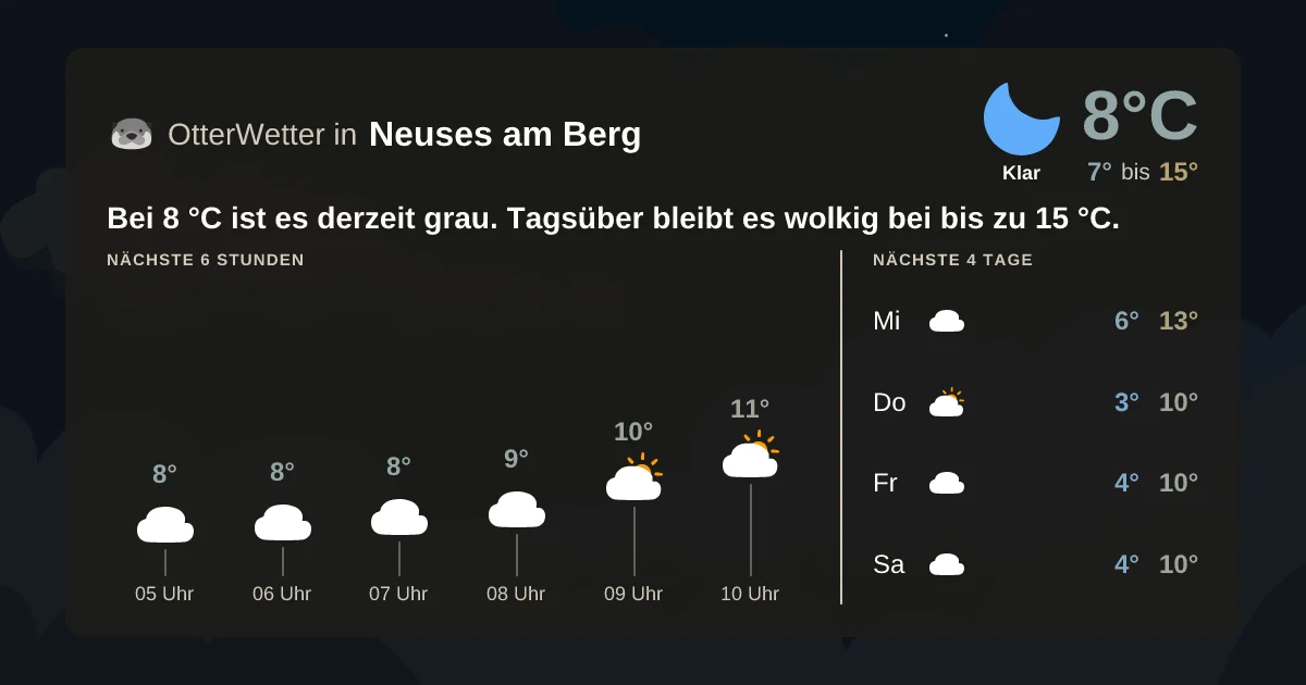 Widget-Vorschau für Neuses am Berg Wetter-Widget-Vorschau mit Vorhersagedaten für Neuses am Berg