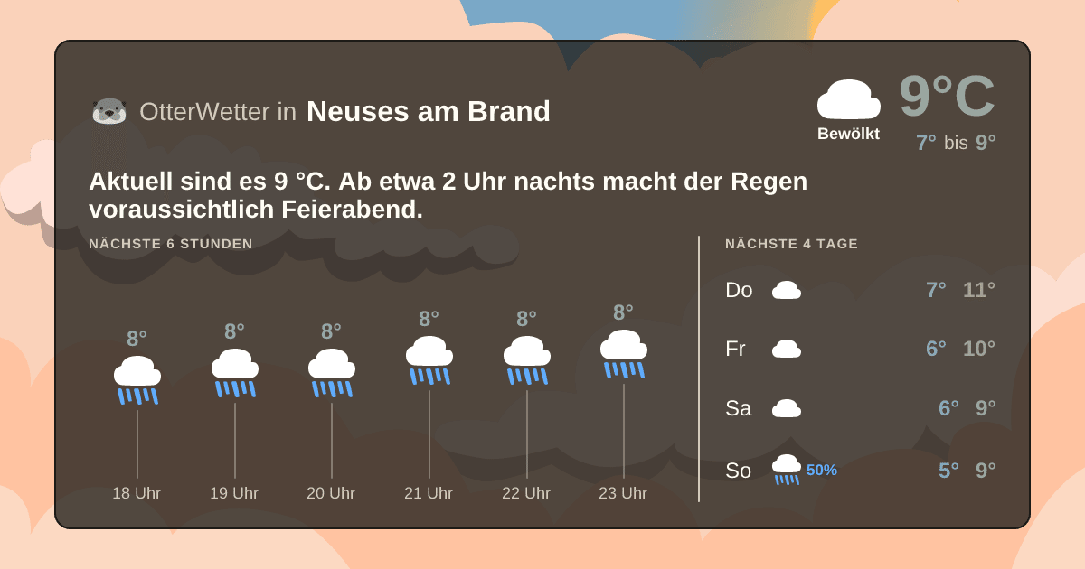 OtterWetter-Widget Neuses am Brand