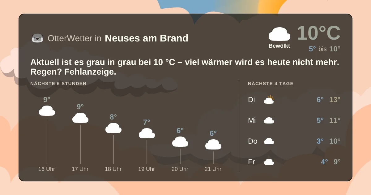 Widget-Vorschau für Neuses am Brand Wetter-Widget-Vorschau mit Vorhersagedaten für Neuses am Brand