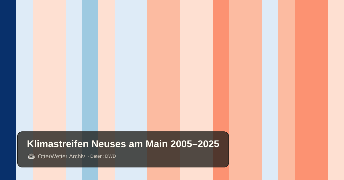 Klimastreifen Neuses am Main: Jahresmitteltemperaturen von blau (kühler) bis rot (wärmer)