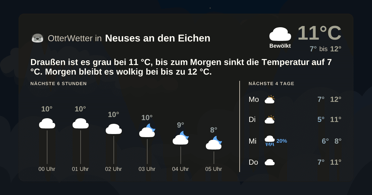 Widget-Vorschau für Neuses an den Eichen Wetter-Widget-Vorschau mit Vorhersagedaten für Neuses an den Eichen