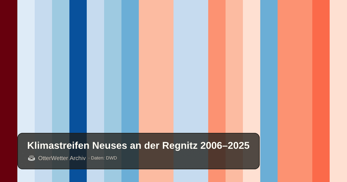 Klimastreifen Neuses an der Regnitz: Jahresmitteltemperaturen von blau (kühler) bis rot (wärmer)