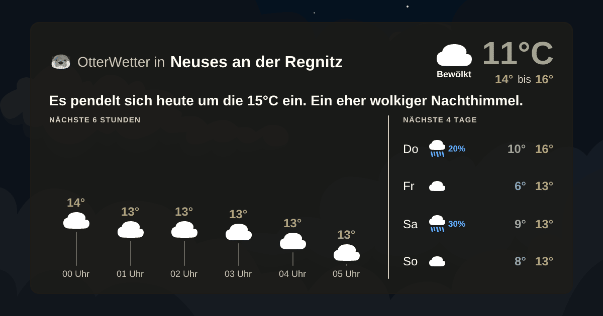 OtterWetter-Widget Neuses an der Regnitz