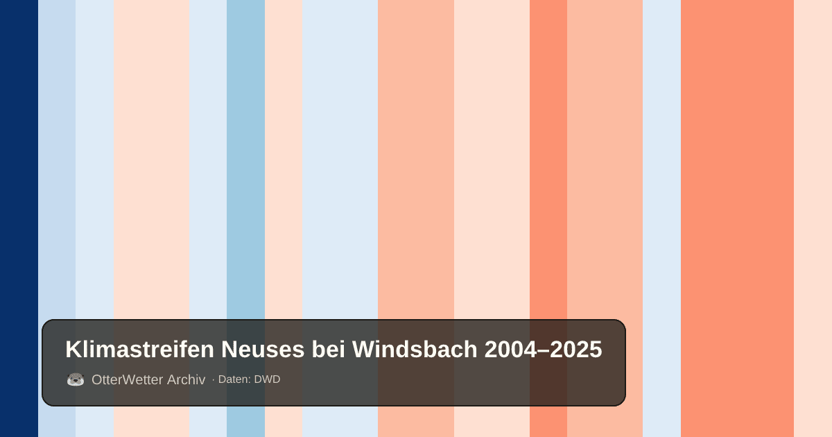 Klimastreifen Neuses bei Windsbach: Jahresmitteltemperaturen von blau (kühler) bis rot (wärmer)