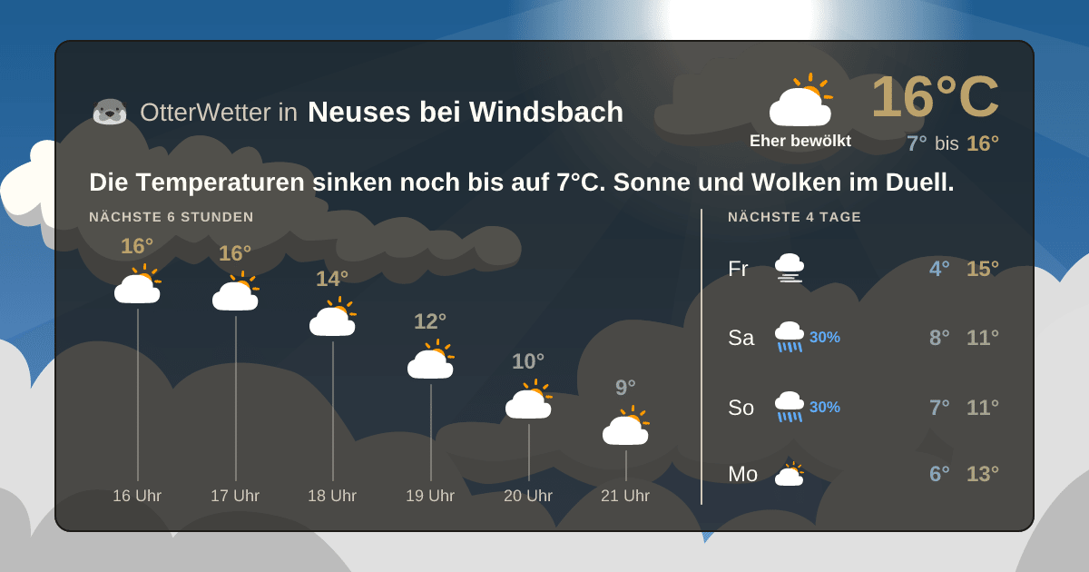 Widget-Vorschau für Neuses bei Windsbach Wetter-Widget-Vorschau mit Vorhersagedaten für Neuses bei Windsbach