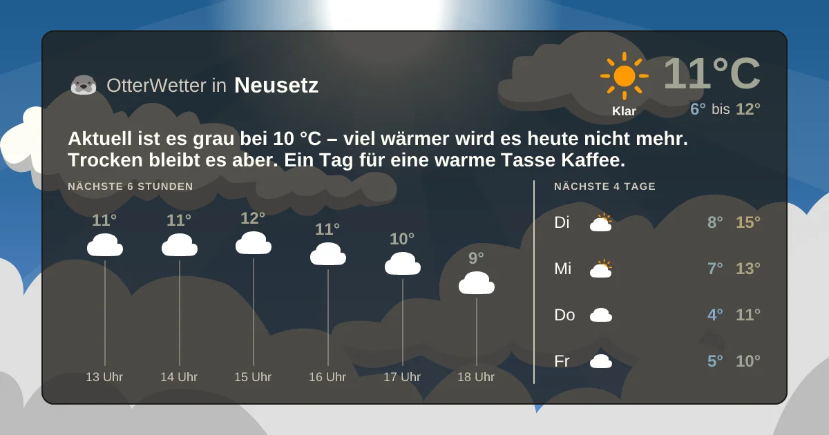 Widget-Vorschau für Neusetz Wetter-Widget-Vorschau mit Vorhersagedaten für Neusetz