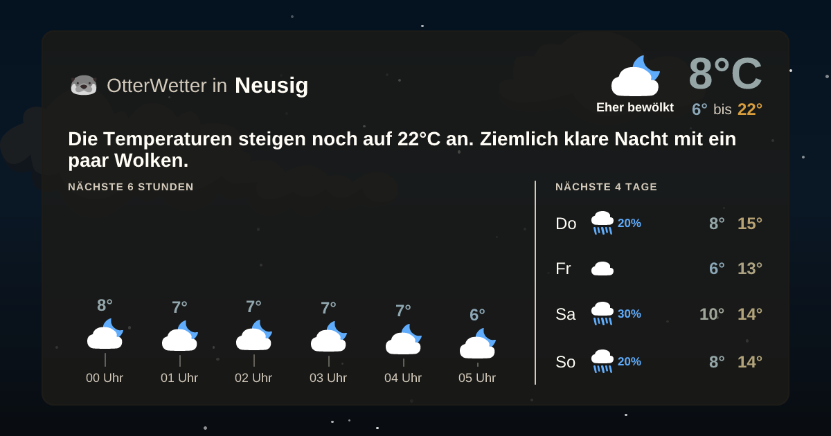 Wetter-Widget-Vorschau mit Vorhersagedaten für Neusig