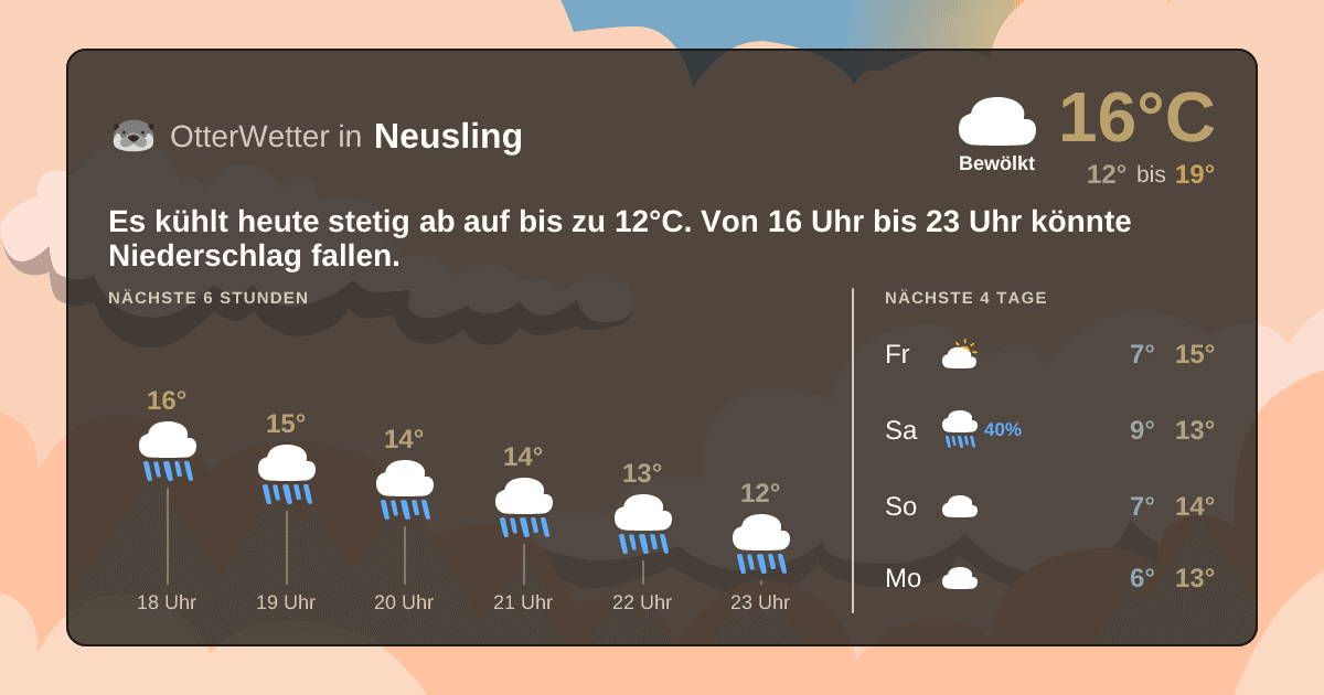 OtterWetter-Widget Neusling