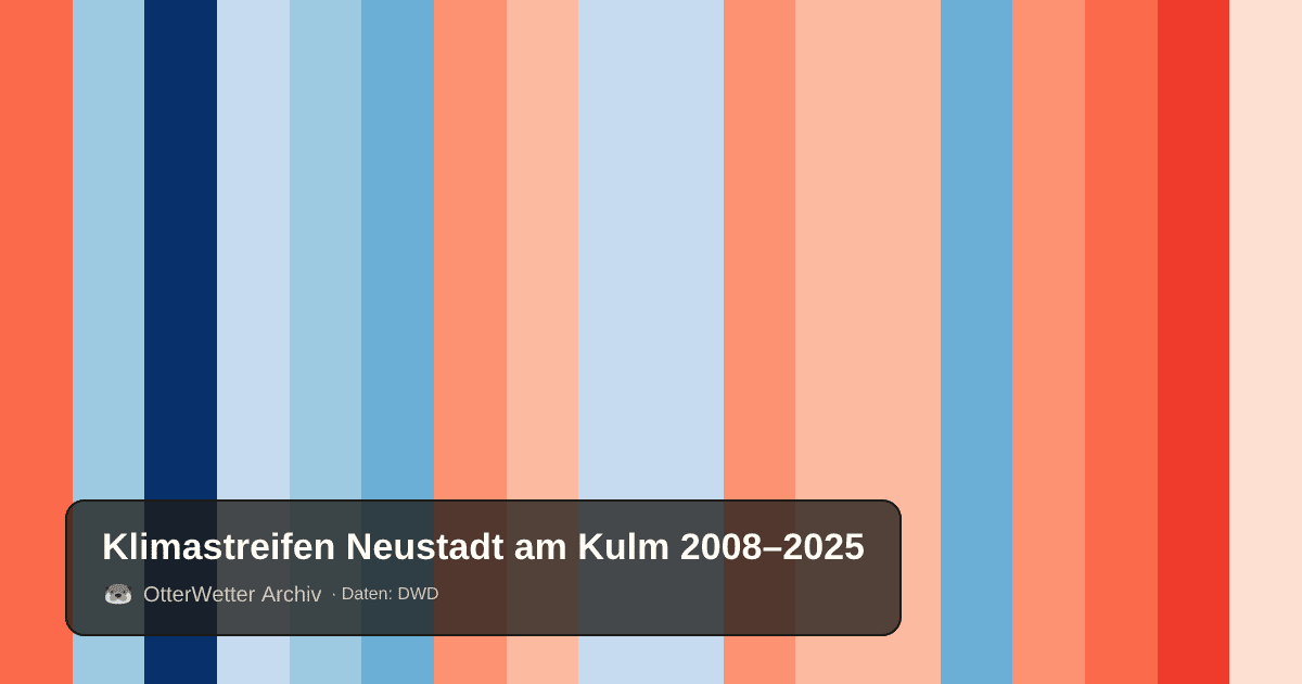 Klimastreifen Neustadt am Kulm: Jahresmitteltemperaturen von blau (kühler) bis rot (wärmer)