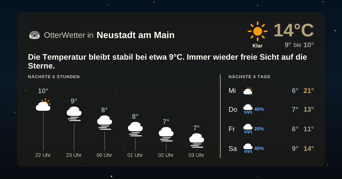 OtterWetter-Widget Neustadt am Main