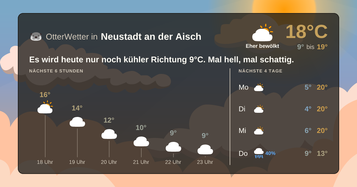 OtterWetter-Widget Neustadt an der Aisch