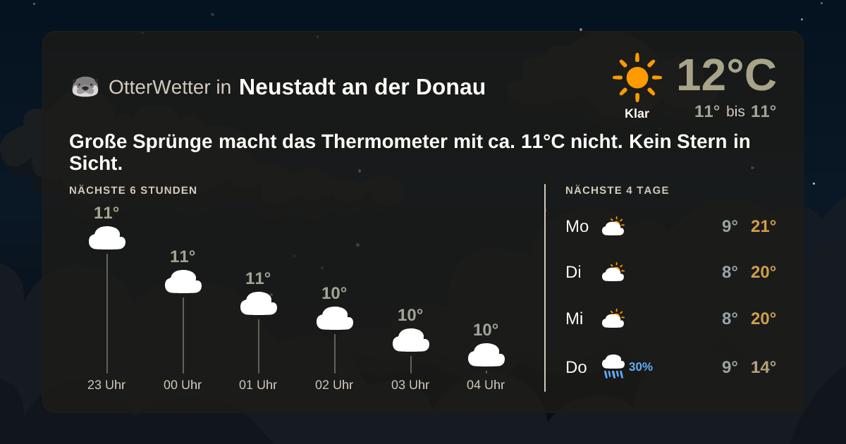OtterWetter-Widget Neustadt an der Donau