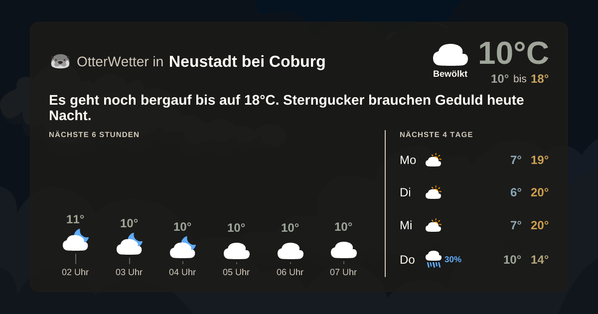 OtterWetter-Widget Neustadt bei Coburg