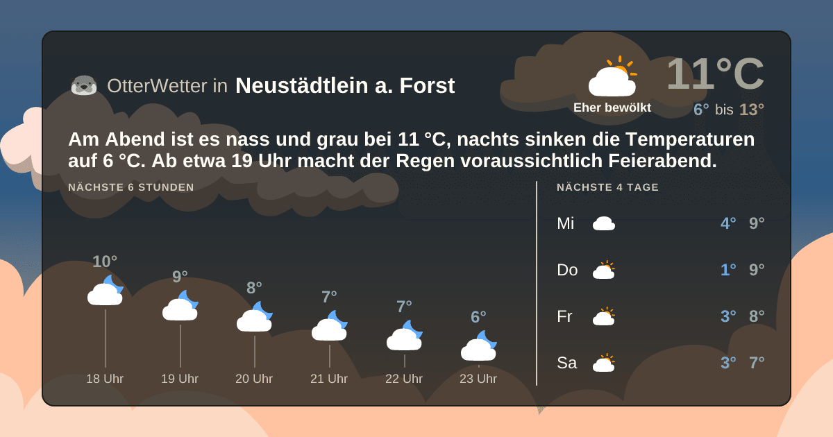 OtterWetter-Widget Neustädtlein a. Forst